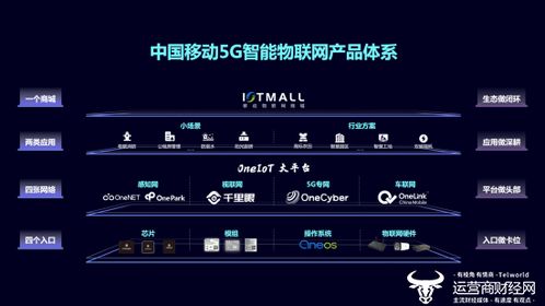 中國移動發布5G智能物聯網產品體系，推動物聯網技術及產品研發應用